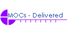 MOCs - Delivered